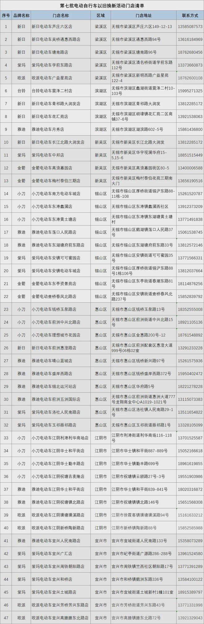 置换补贴又扩容了！AG旗舰厅电动车(图5)